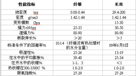 中力安