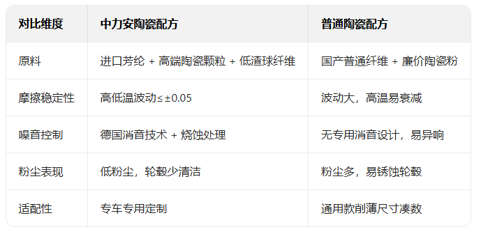 对比图