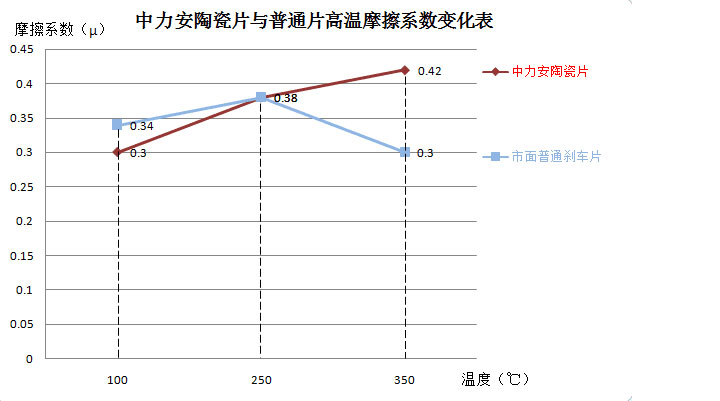 摩擦系数